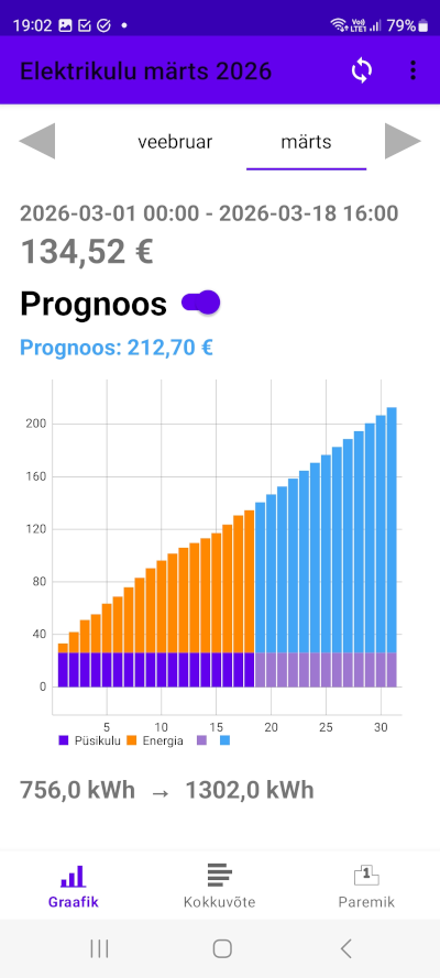 Kas elektriarve tuleb iga kuu üllatusena?