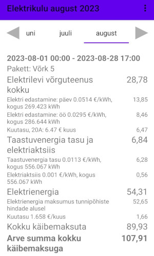 Miks on Elektrikulu rakendus parim investeering?